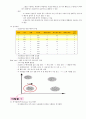 selc 서울권역 e러닝 고객관계관리 전략 정리 요약본 (중간기말포함) .hwp 71페이지