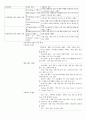 selc 서울권역 e러닝 고객관계관리 전략 정리 요약본 (중간기말포함) .hwp 91페이지