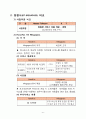 [서비스 마케팅 실패 사례] Hanaro Telecom(現 SK BROADBAND) [하나로 텔레콤 기업소개] 7페이지