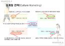 [소비자 행동] 쌈지 마케팅 전략  22페이지