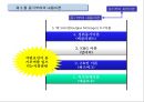 동기부여의 내용이론,동기이론의 접근방법 8페이지