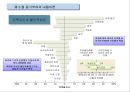 동기부여의 내용이론,동기이론의 접근방법 24페이지