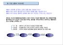 동기부여의 과정이론,브롬의 기대이론 6페이지