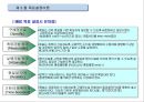 동기부여의 과정이론,브롬의 기대이론 37페이지