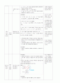 고1 거꾸로 수업, 거꾸로 교실 함수 연구수업 학습지도안 16페이지