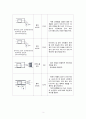 범용선반 실습 보고서 3페이지