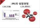 일본항공日本航空 JAL 기업분석과 SWOT분석및 JAL 경영전략과 성장과정분석및 JAL 향후전략제안 PPT 6페이지