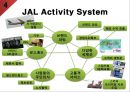 일본항공日本航空 JAL 기업분석과 SWOT분석및 JAL 경영전략과 성장과정분석및 JAL 향후전략제안 PPT 16페이지