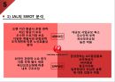 일본항공日本航空 JAL 기업분석과 SWOT분석및 JAL 경영전략과 성장과정분석및 JAL 향후전략제안 PPT 17페이지