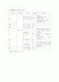 Angina pectoris 협심증 케이스(case study) 16페이지