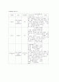 Angina pectoris 협심증 케이스(case study) 18페이지