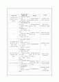 내과 병동 케이스 - 천식(Asthma case study) 19페이지