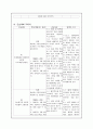 내과 병동 케이스 - 천식(Asthma case study) 21페이지