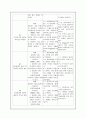 내과 병동 케이스 - 천식(Asthma case study) 22페이지