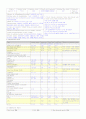 내과병동 당뇨 케이스(DM case study) 1페이지