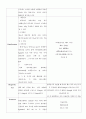 내과병동 당뇨 케이스(DM case study) 9페이지