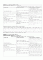 내과병동 당뇨 케이스(DM case study) 12페이지