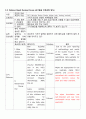 내과 중환자실 케이스 (MICU case study) 4페이지