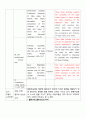 내과 중환자실 케이스 (MICU case study) 5페이지