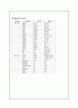 신경과 케이스 - 뇌동맥류(NR case study) 17페이지