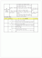 신경과 중환자실 케이스 (NSICU case study) 5페이지