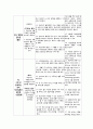 정신과 케이스 (case study) 11페이지