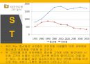 KB국민은행 기업企業분석과 국민은행 3C,SWOT분석과 국민은행 마케팅 STP,7P전략분석과 향후전략제안 PPT 14페이지