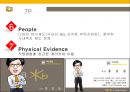 KB국민은행 기업企業분석과 국민은행 3C,SWOT분석과 국민은행 마케팅 STP,7P전략분석과 향후전략제안 PPT 19페이지