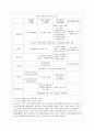 [지역사회영양학 B형] 우리나라의 건강증진을 위하여 보건영양정책과 보건소에서 실시되는 생애주기별 영양사업을 조사하여 제시하시오. (생애주기별 영양사업의 내용 및 방법, 매체 등의 관련 자료의 목록을 제출할 8페이지