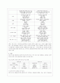 질적연구와 양적연구,교육 연구의 목적과 유형 4페이지