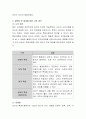 친구, 지인들을 포함하여 일반 시민 10명에게 “최악의 리더란 어떤 사람인가”라는 질문을 하고 답을 얻은 후, 시민들의 응답과 학습한 리더십 이론을 토대로 이 질문에 대한 자신의 3페이지