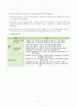 (30점 만점) 한국방송통신대학교 정보통계학과 통계조사방법론 중간과제 4페이지