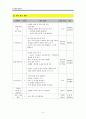 [수업지도안] 바른 말 좋은 글  3페이지