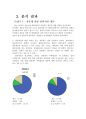 [통계조사론] 서울소재 4년재 대학생들의 결혼관에 대한 의식 조사 5페이지