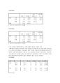 [통계조사론] 서울소재 4년재 대학생들의 결혼관에 대한 의식 조사 13페이지