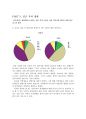 [통계조사론] 서울소재 4년재 대학생들의 결혼관에 대한 의식 조사 20페이지