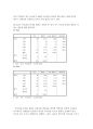 [통계조사론] 서울소재 4년재 대학생들의 결혼관에 대한 의식 조사 22페이지