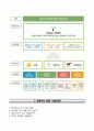 한국임업진흥원자기소개서+면접기출문제,한국임업진흥원자소서,한국임업진흥원합격자기소개서,한국임업진흥원자소서항목,한국임업진흥원지원동기- 하반기 정규직
 6페이지