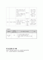 ★ 집단상담 - 자기성장을 통한 학업 동기 유발 및 미래설계 7페이지