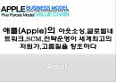 애플(Apple)의 아웃소싱, 글로벌네트워크, SCM (애플의 경쟁력)전략운영이 세계최고의 저원가,고품질을 창조하다
 1페이지