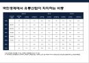 국내 유통업의 현황 과 소비트렌드 이해  (국내유통업 현황) 7페이지