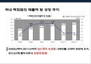 국내 유통업의 현황 과 소비트렌드 이해  (국내유통업 현황) 11페이지