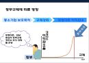 국내 유통업의 현황 과 소비트렌드 이해  (국내유통업 현황) 41페이지