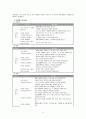 [아동수학지도]유아 수학교육의 정의와 중요성을 기술하고,  지도방향과 최근의 수학교육 경향을 조사하여 보고서를 작성하시오. : 유아수학교육 6페이지