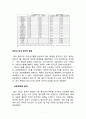 [블랙black야크 해외진출 마케팅전략 기획안] 블랙야크 브랜드분석과 해외진출 마케팅 SWOT,STP,4P전략분석과 블랙야크 미래시사점 7페이지