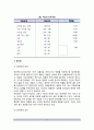 인간특성 - 지능, 창의력, 동기, 성취동기, 자아개념, 자아효능감의 개념과 요인 5페이지