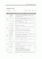 성인간호학 COPD(만성폐쇄성폐질환) 케이스 12페이지