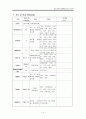 성인간호학 COPD(만성폐쇄성폐질환) 케이스 16페이지