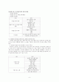 인터넷에서 집단 극화,익명성과 네트워크,집단극화란,군중성과 집단극화 유발성,인터넷에서 집단 극화를 결정하는 요인들 : 익명성과 네트워크 군중성을 중심으로
 6페이지