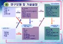 한우고기와 수입쇠고기의 구매선택에 영향을 미치는 요인 (주부들을 대상으로) 6페이지